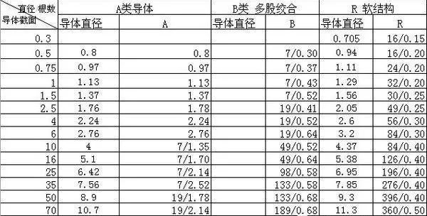 标准